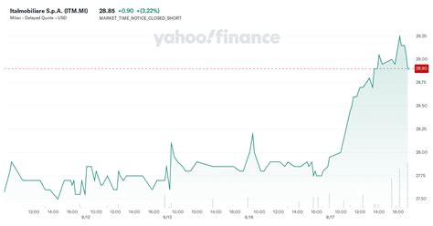 Italmobiliare SpA (ITM) Stock Price & News 